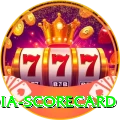 india scorecard Games (Casino & Earning) Max v4.9.6